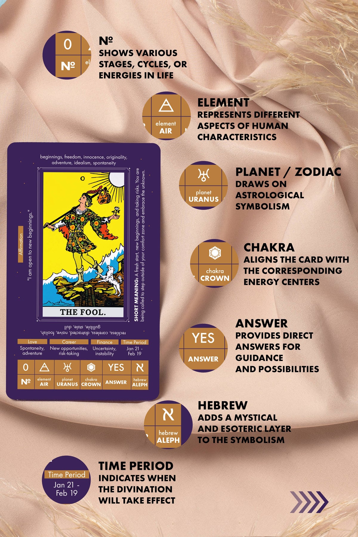 Wyspell Tarot Cards for Learning (200 Pages)